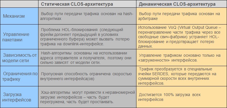 CloudEngine. Заявка на лидерство от Huawei. Часть 1 CloudEngine. Заявка на лидерство от Huawei. Часть 1