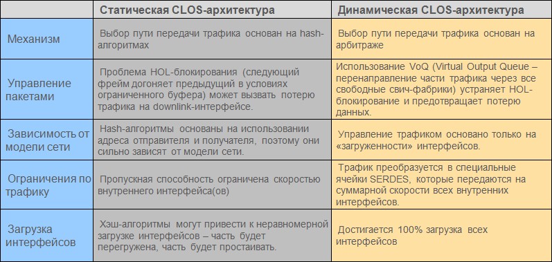 CloudEngine. Заявка на лидерство от Huawei. Часть 1