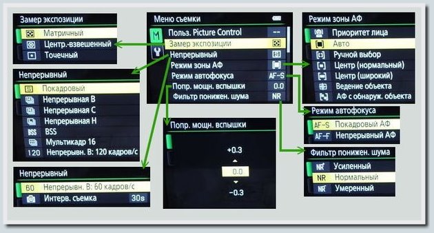 Coolpix P7700 и Coolpix P310 — два практичных компакта от Nikon