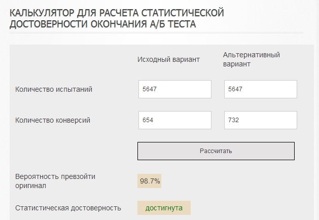 Cплит тестирование посадочной страницы. Результаты