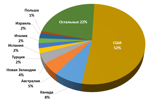 Cryptolocker 2.0 или подделка?