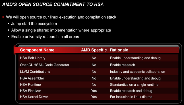 Cтек AMD для Linux будет открыт полностью Cтек AMD для Linux будет открыт полностью
