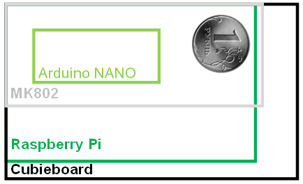 CubieBoard дорого, Raspberry Pi слабовато, или где взять SoC с GPIO помощней да подешевле