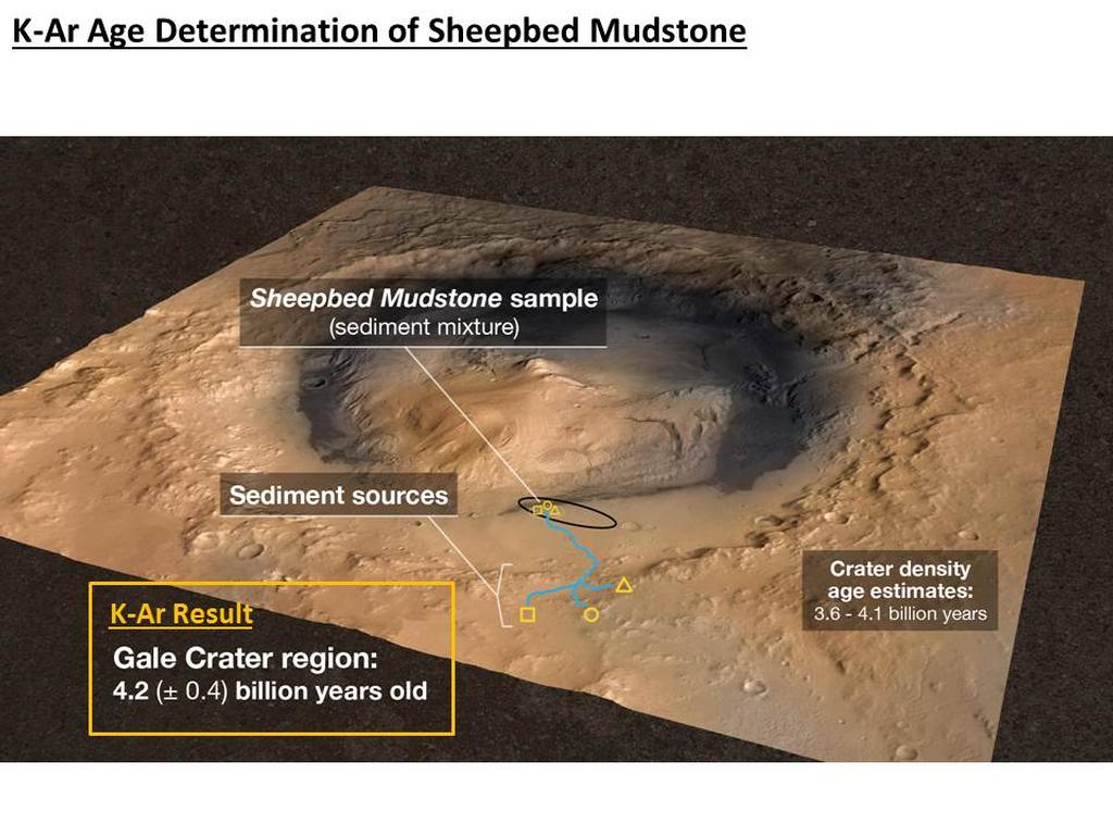 Curiosity: итоги первого полугодия 2013 года