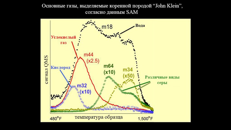 Curiosity подтвердил, что на Марсе может существовать жизнь