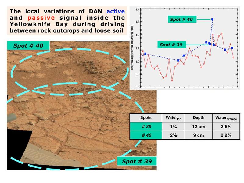 Curiosity превосходит ожидания создателей