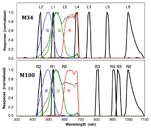 Curiosity превосходит ожидания создателей Curiosity превосходит ожидания создателей