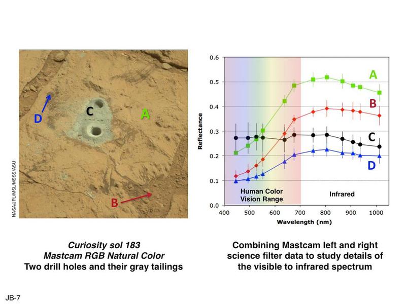 Curiosity превосходит ожидания создателей