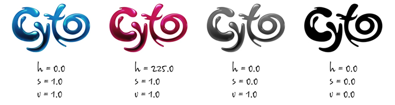 Cyto: наш метод проб и ошибок — 2