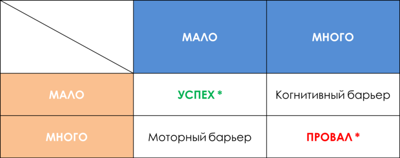 DIY: Мобильное тестирование