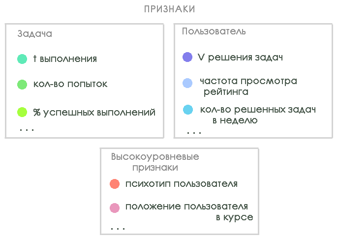 Data Mining Camp: как мы вдохновились на год вперед