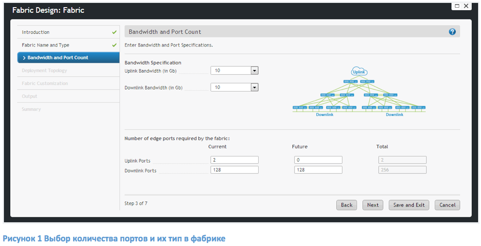 Dell Active Fabric Manager 2.5: зачем он нужен и что нового в свежей версии