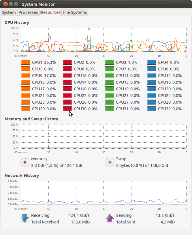 Dell PowerEdge R820 image