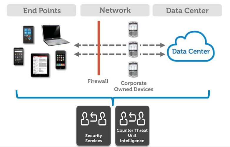 Dell Solutions Forum 2012 image