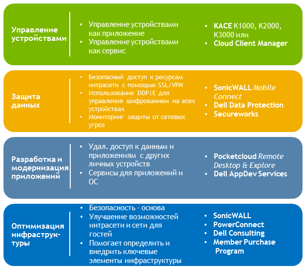 Dell Solutions Forum 2012 image