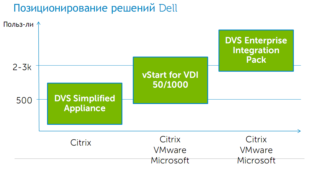 Dell Solutions Forum 2012 image
