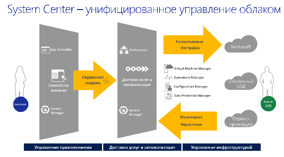 Dell Solutions Forum 2012 image