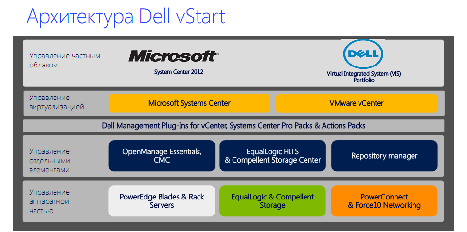 Dell Solutions Forum 2012 image