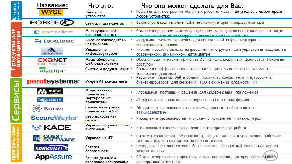 Dell Solutions Forum 2012 image