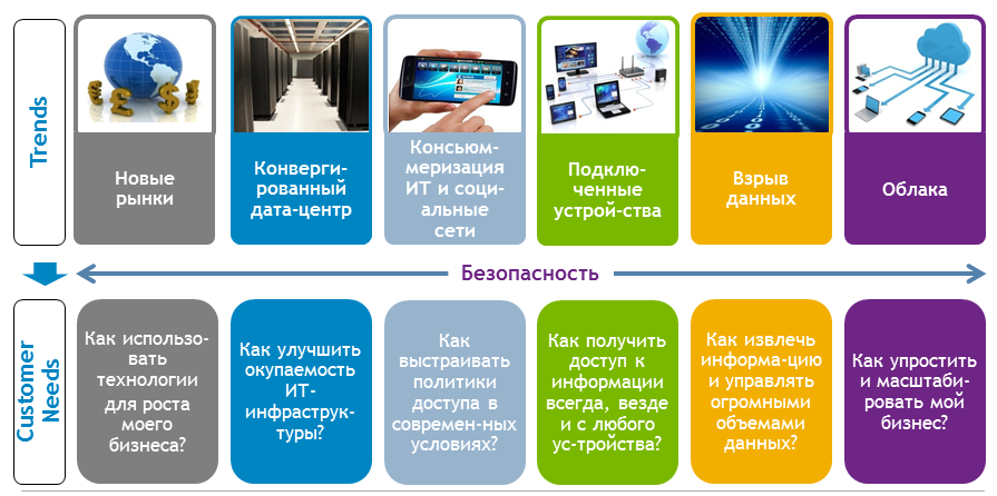 Dell Solutions Forum 2012 image