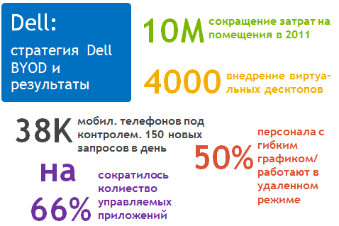 Dell Solutions Forum 2012 image