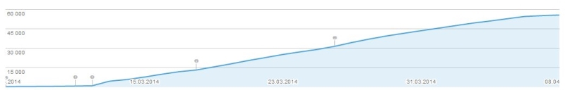Dev Story: Crystalux — нюансы разработки и продвижения головоломки под Android Dev Story: Crystalux — нюансы разработки и продвижения головоломки под Android