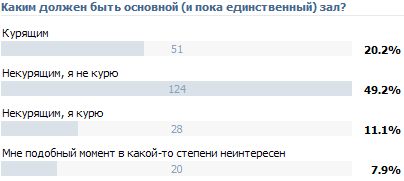 Devbar: результаты опроса