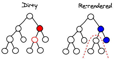 Diff алгоритм React