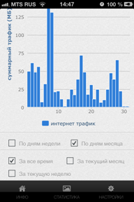 Dr. Tariff (3 месяца спустя) — подобрать тариф можно в 80 регионах России на Android и iOS