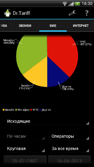 Dr. Tariff (3 месяца спустя) — подобрать тариф можно в 80 регионах России на Android и iOS