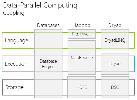 data parallel computing