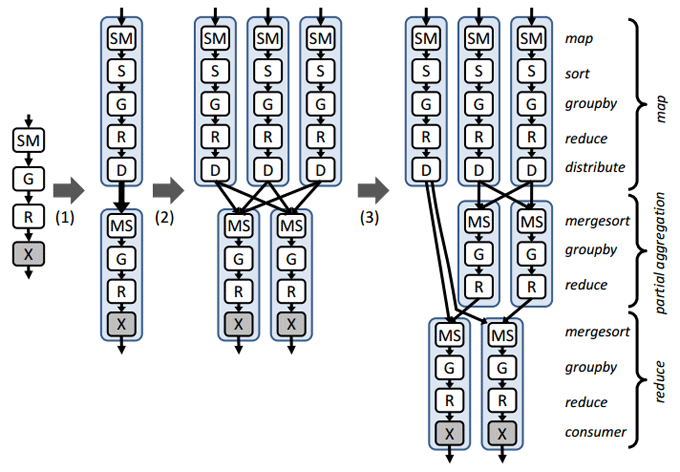 MapReduce Execution Plan