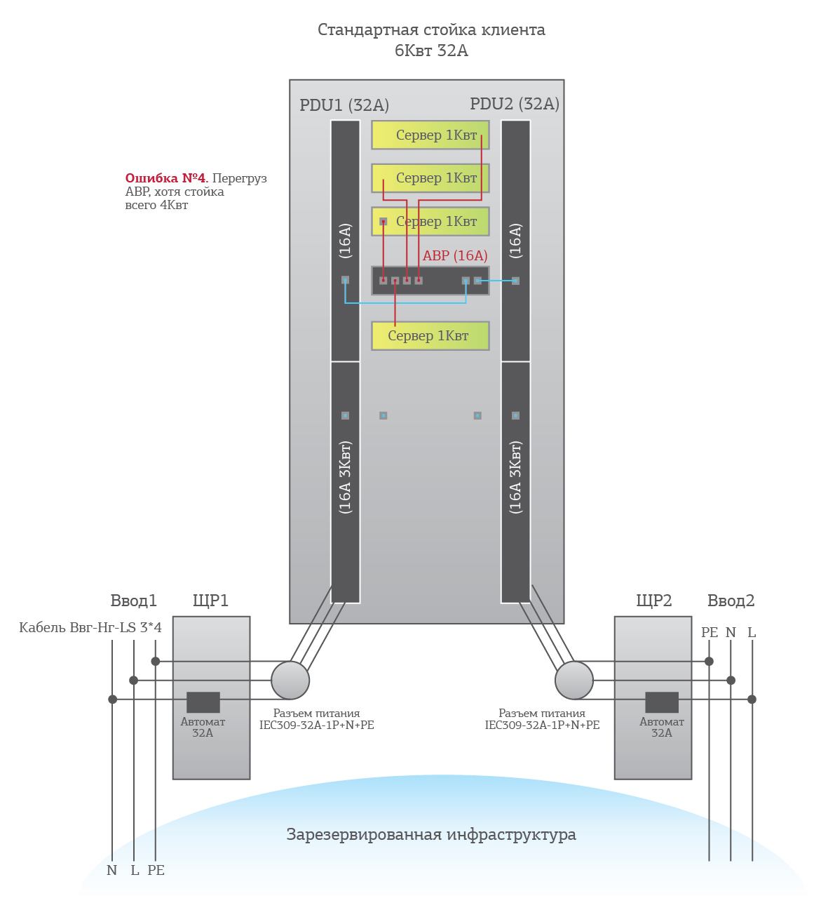 Dumb ways to die, или 7 популярных ошибок при подключении оборудования Dumb ways to die, или 7 популярных ошибок при подключении оборудования