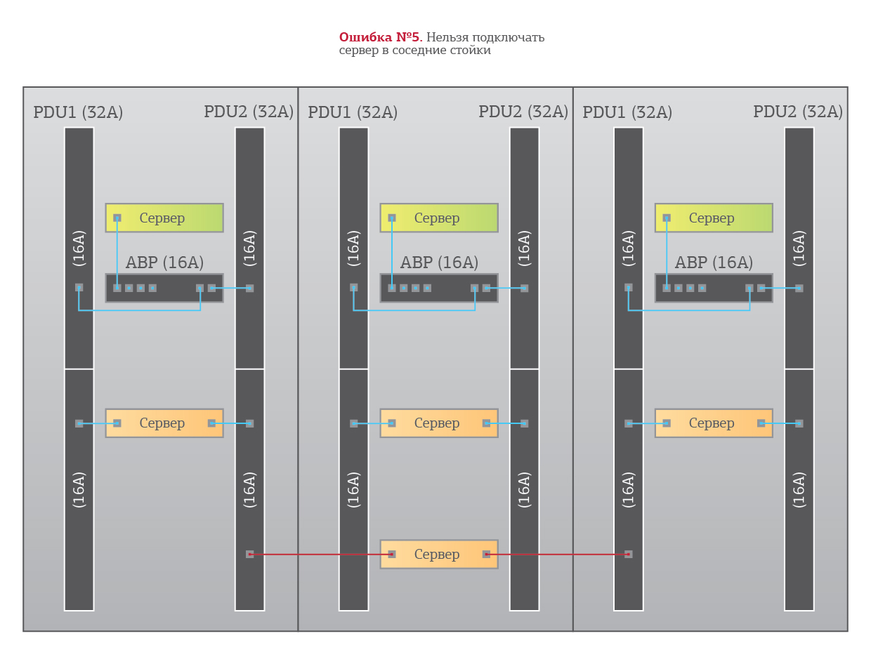 Dumb ways to die, или 7 популярных ошибок при подключении оборудования Dumb ways to die, или 7 популярных ошибок при подключении оборудования
