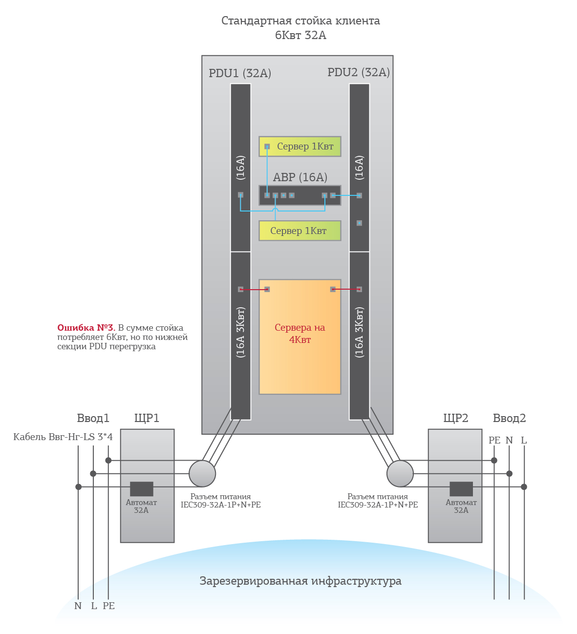 Dumb ways to die, или 7 популярных ошибок при подключении оборудования Dumb ways to die, или 7 популярных ошибок при подключении оборудования