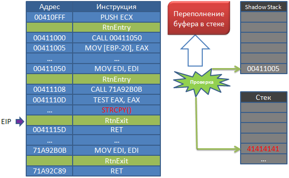 Dynamic Binary Instrumentation в ИБ