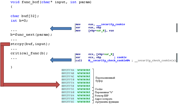 Dynamic Binary Instrumentation в ИБ