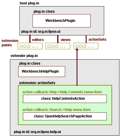 Eclipse RCP Cookbook Part I Eclipse RCP Cookbook Part I