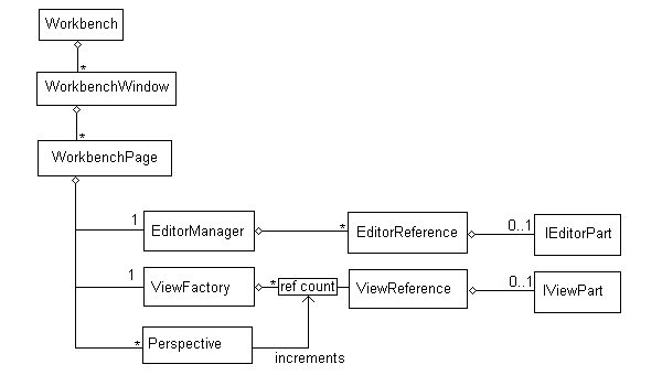 Eclipse RCP Cookbook Part I