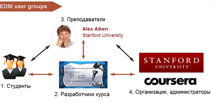 Educational Data Mining: введение