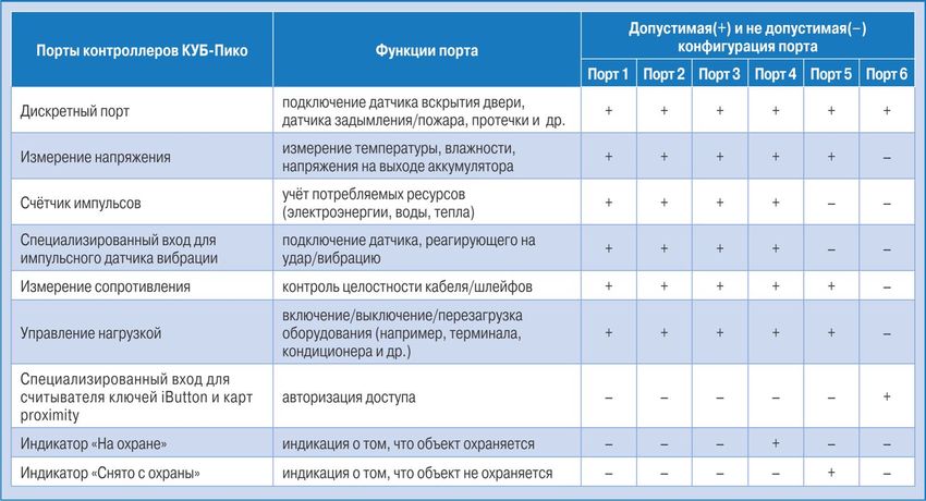 Ethernet контроллеры КУБ Пико от Технотроникс