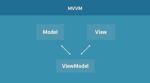Ext JS 5: MVC, MVVM и др
