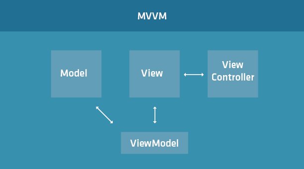 Ext JS 5: MVC, MVVM и др