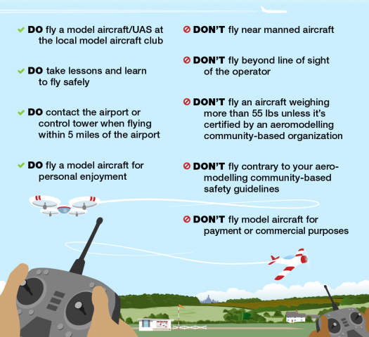 FAA беспилотные дроны