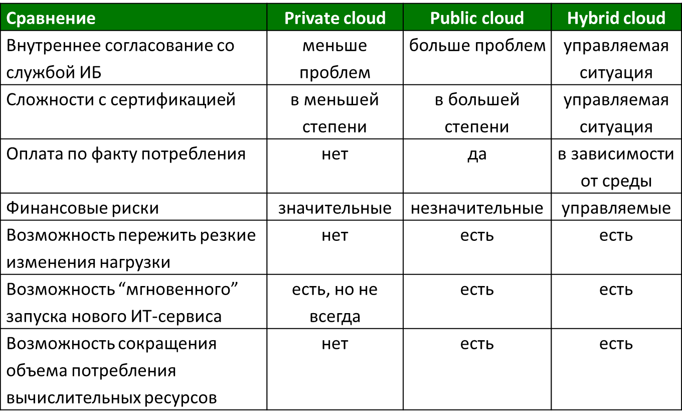 FAQ про гибридные облака: старая добрая виртуализация в новой финансовой обёртке