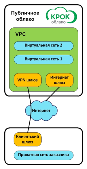 FAQ про гибридные облака: старая добрая виртуализация в новой финансовой обёртке