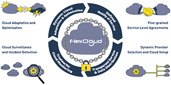 FlexCloud – домашний P2P cloud будущего