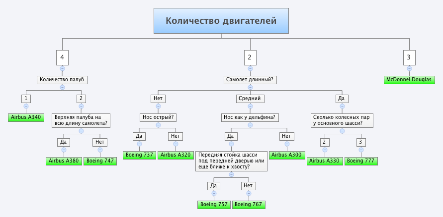 Flightstats API: Пишем свое табло прилетов с Боингами и Аэробусами