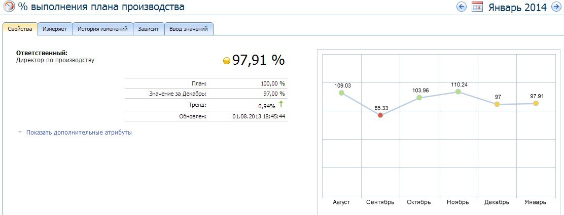 For the Great Justice: KPI сервисы на службе бизнеса For the Great Justice: KPI сервисы на службе бизнеса