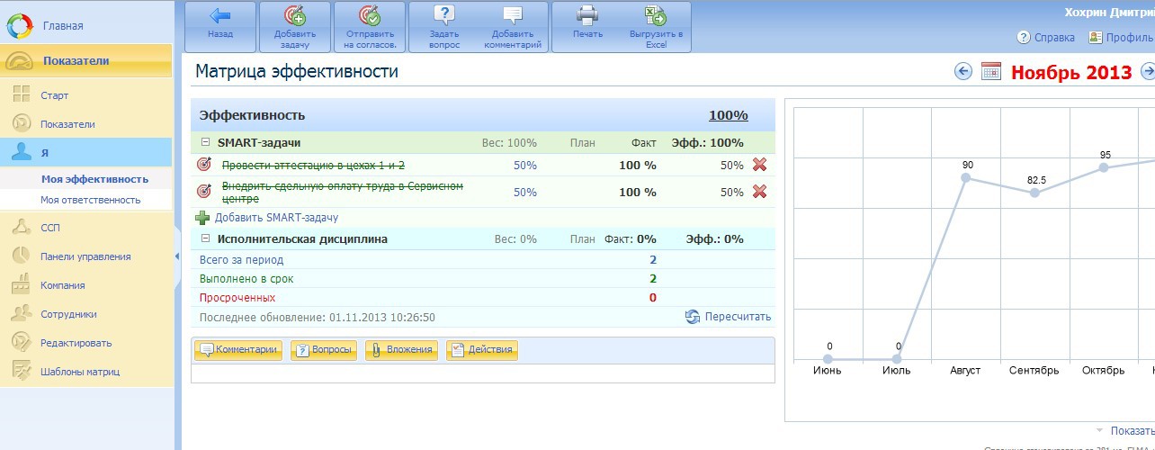 For the Great Justice: KPI сервисы на службе бизнеса For the Great Justice: KPI сервисы на службе бизнеса